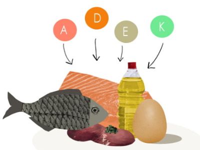 Жиророзчинні вітаміни: коротко про вітаміни A, D, E та K