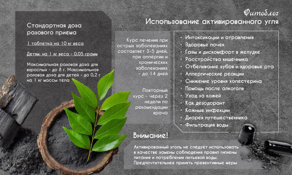 Как правильно принимать активированный уголь без вреда и побочных эффектов