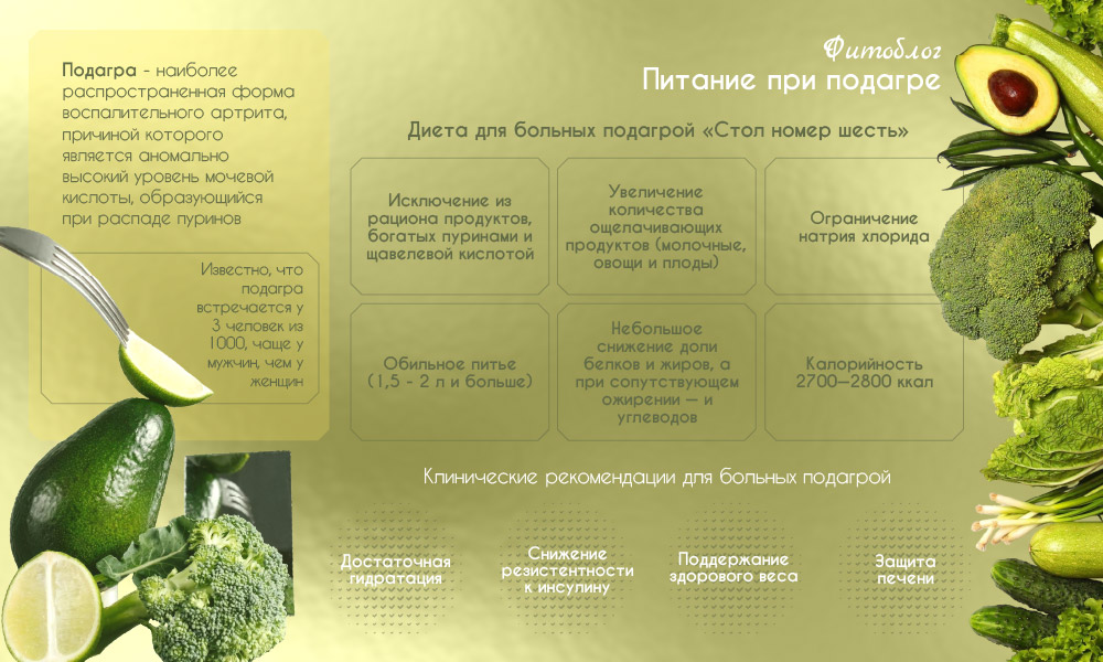 Диета при подагре: что можно, а что нельзя