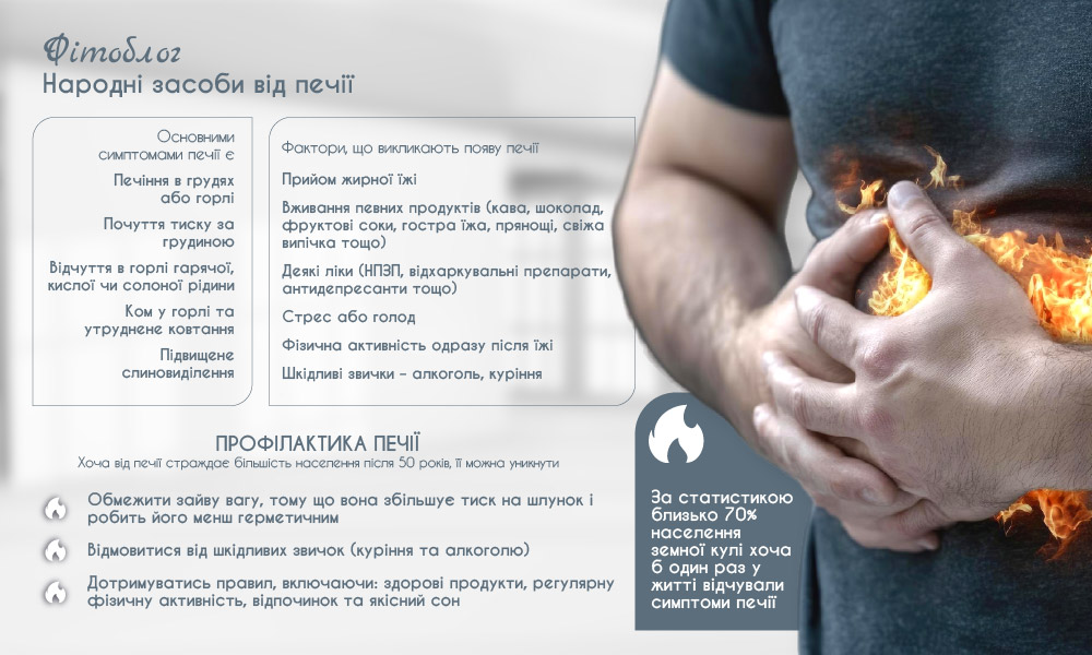 Народні засоби від печії - способи, ефективність та протипоказання