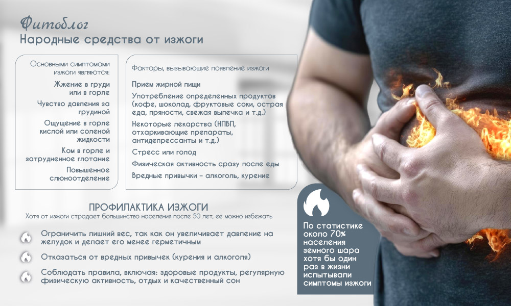 Народные средства от изжоги - способы, эффективность и противопоказания