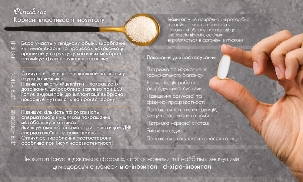 Інозитол - що це, корисні властивості, спосіб застосування