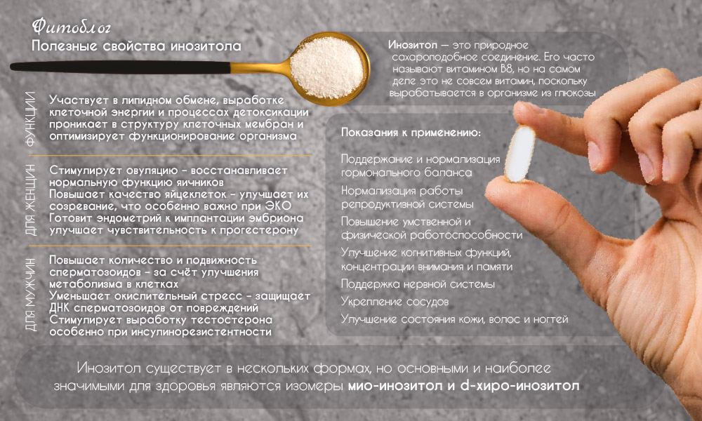 Инозитол - что это, полезные свойства, способ применения
