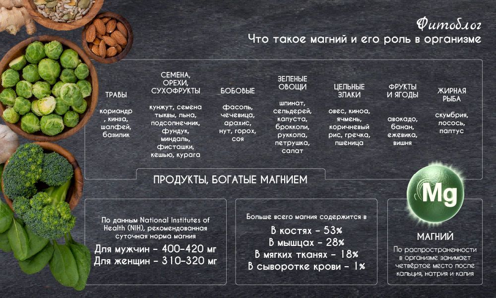 Что такое магний и его роль в организме
