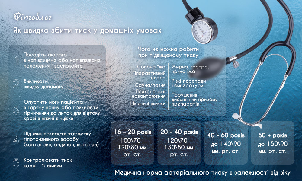 Як знизити тиск у домашніх умовах
