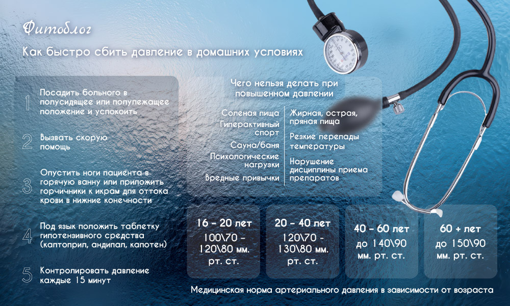 Как понизить давление в домашних условиях