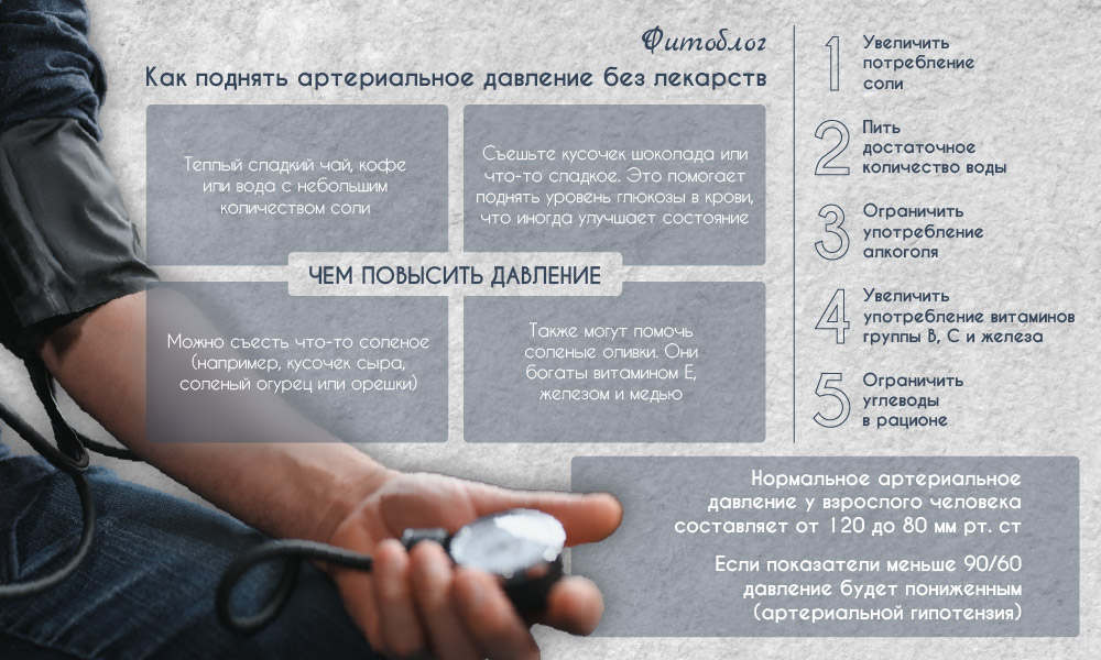 Как безопасно повысить артериальное давление