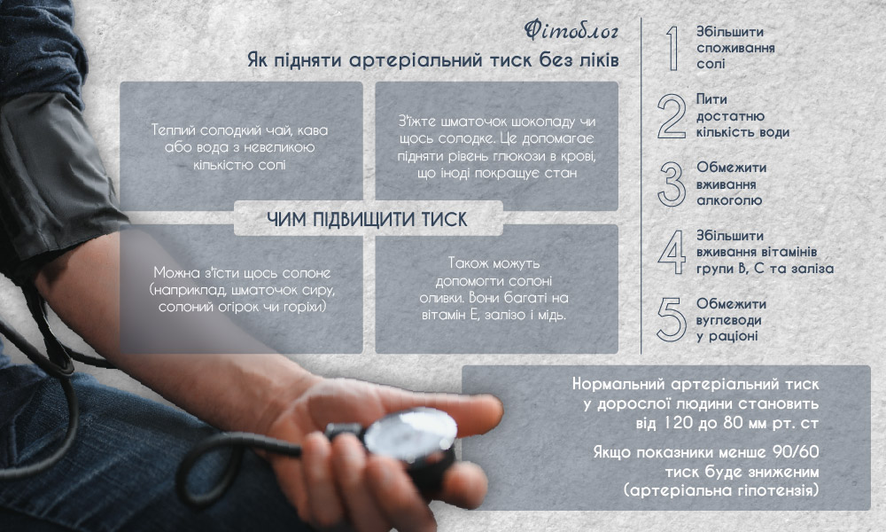 Як безпечно підвищити артеріальний тиск