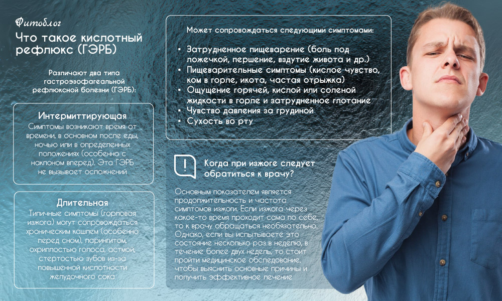 Что такое кислотный рефлюкс