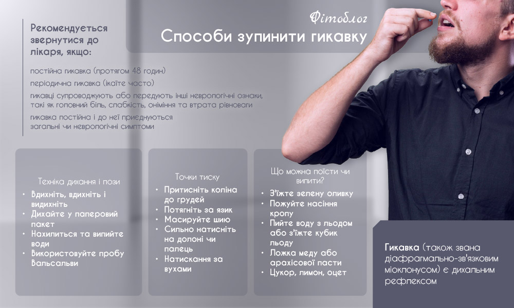 Способи зупинити гикавку